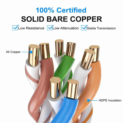 Cat5e Riser UTP Solid Copper Ethernet Cable 1000 Ft